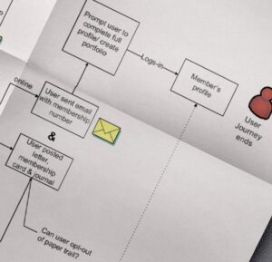 User journey map