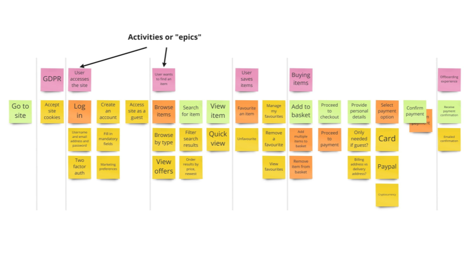 User Story Mapping A How To Guide Insight Box Uk 1519