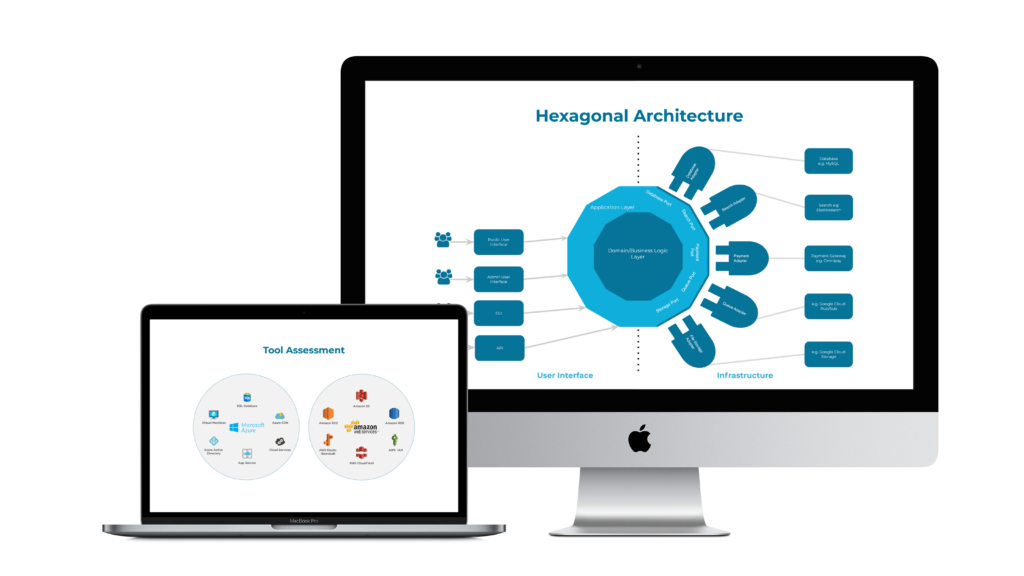 AWS v Azure Tool Assessment and Hexagonal Architecture diagram