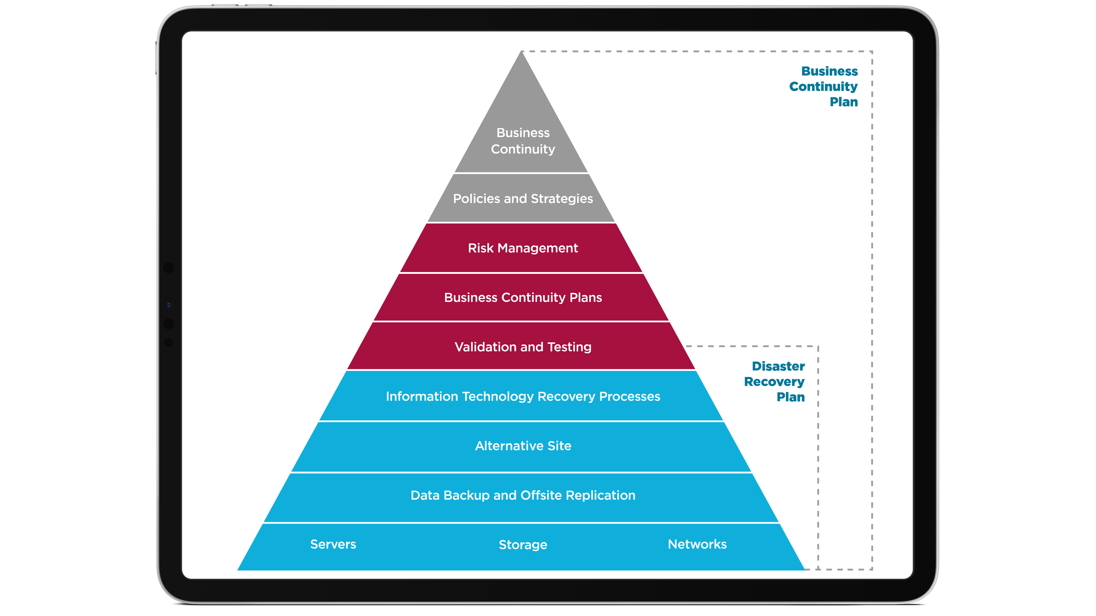 Guide To Business Continuity And Disaster Recovery Box UK