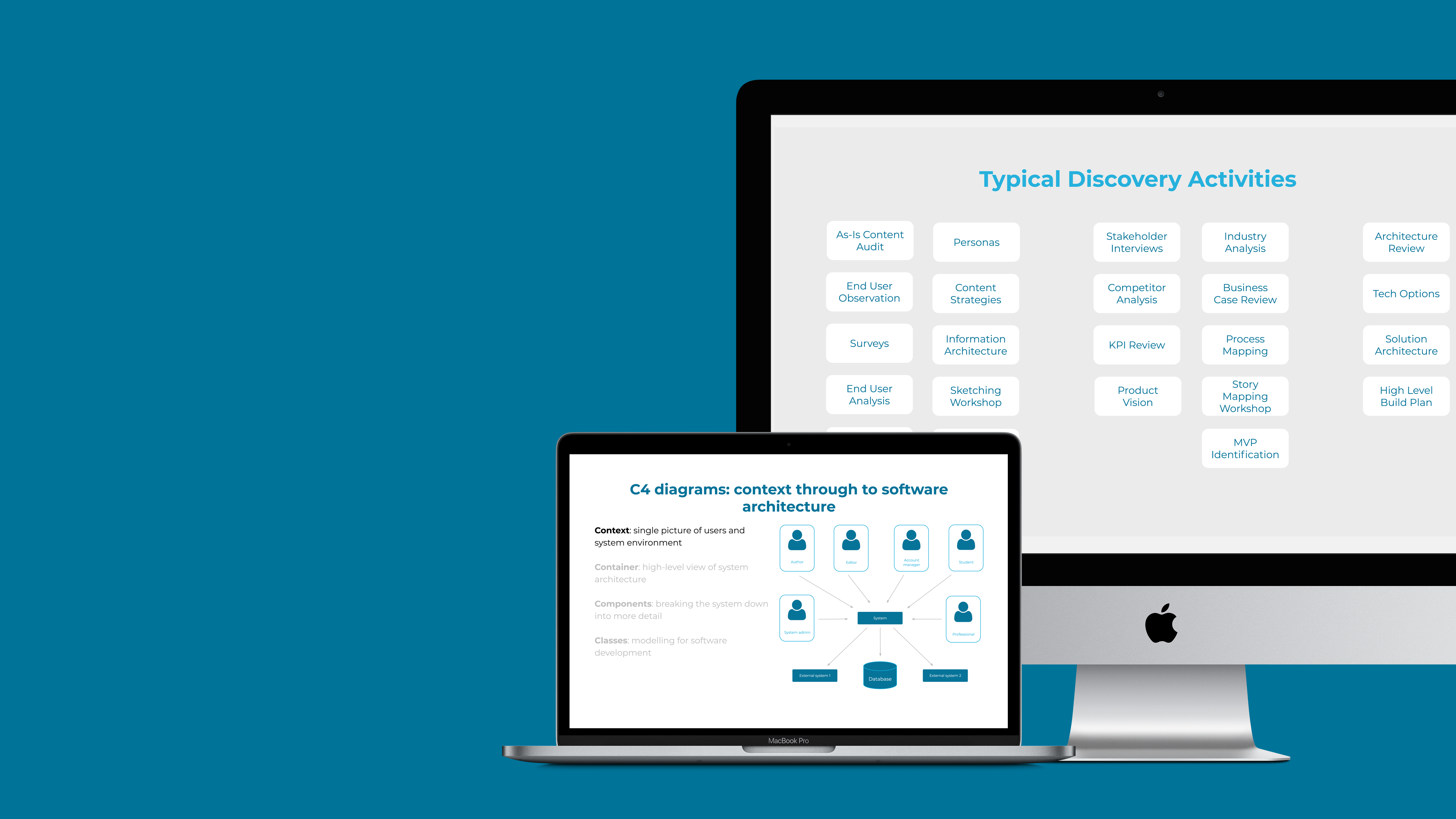 Slides showing example C4 diagram and typical discovery activities