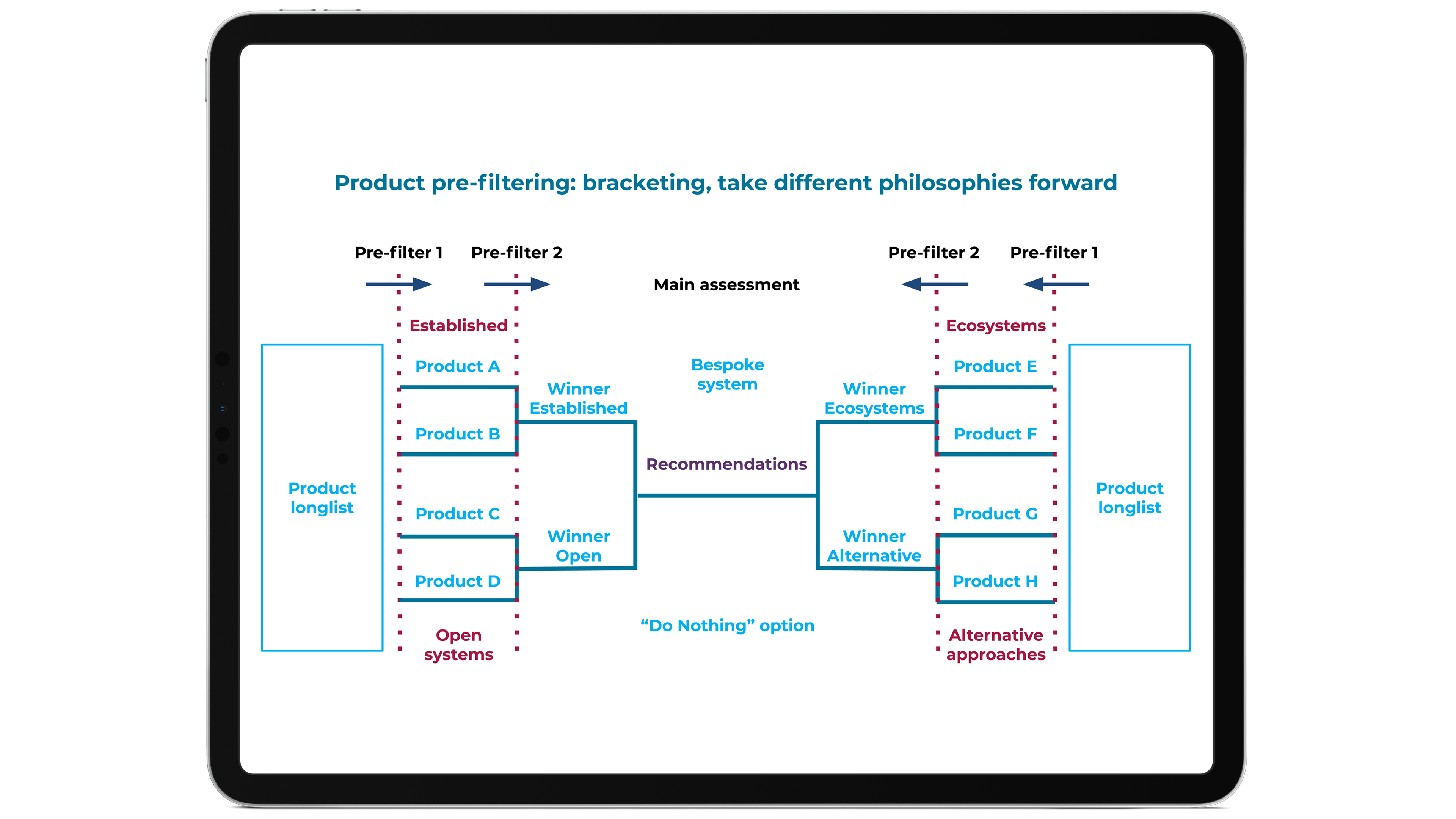 Screenshot showing product filtering using the bracket approach