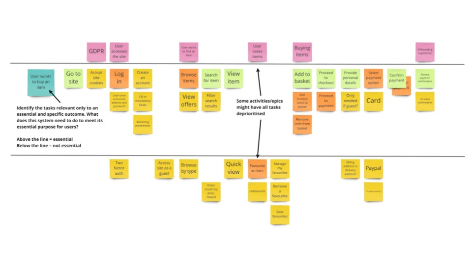 Mapping User Stories In Agile User Story User Story Mapping Agile 